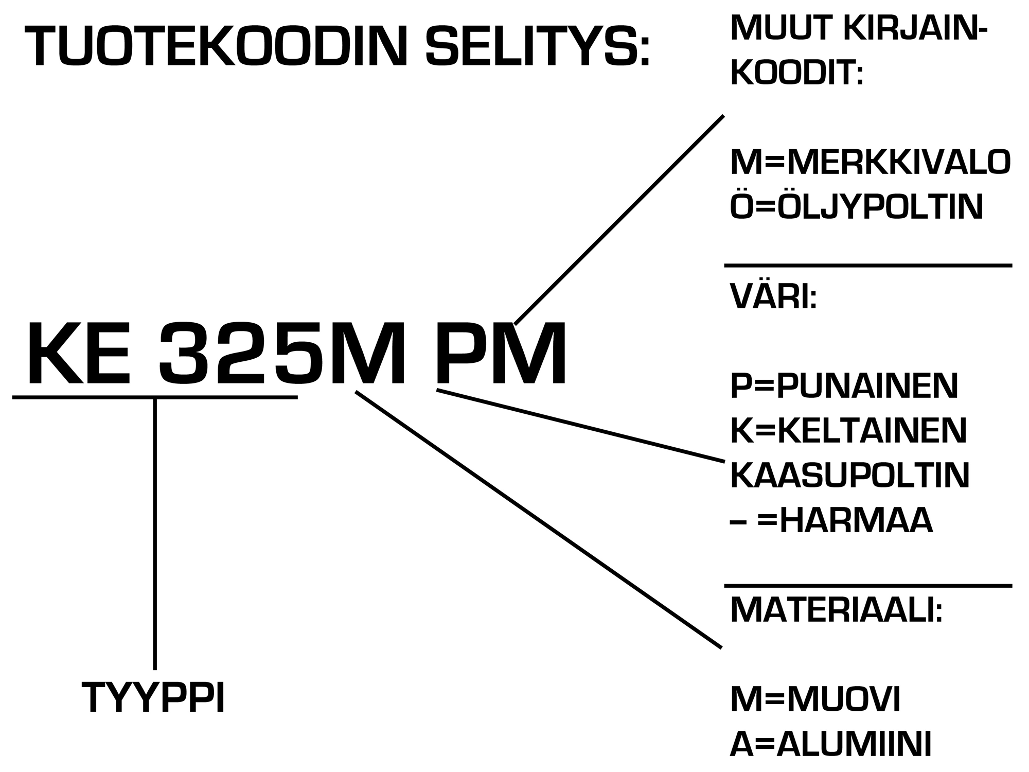 Sivustav nnett v t Kytkimet 16 25A Katko